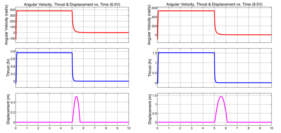 Results Plot