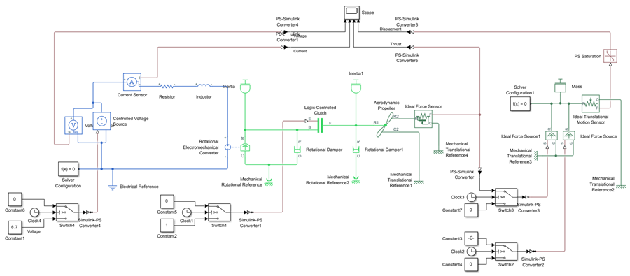 Simulink Model